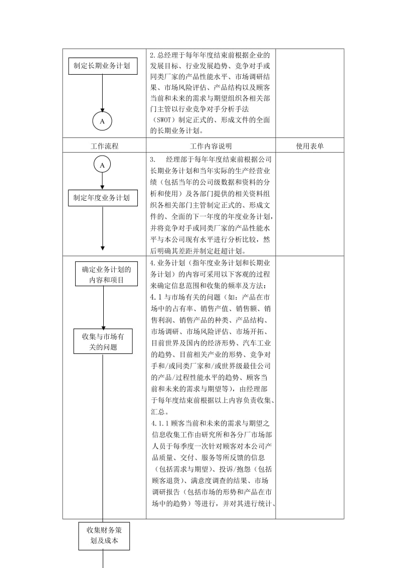 业务计划管理程序.doc_第2页