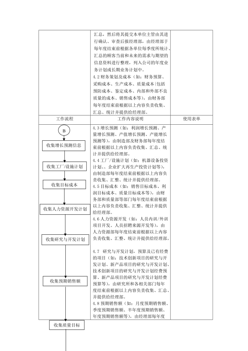 业务计划管理程序.doc_第3页