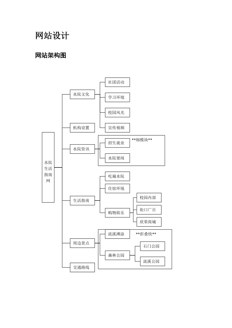 网页设计说明书.doc_第3页