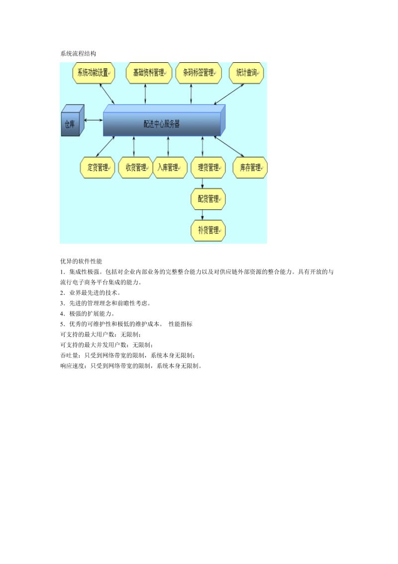 物流配送管理系统解决方案.doc_第3页