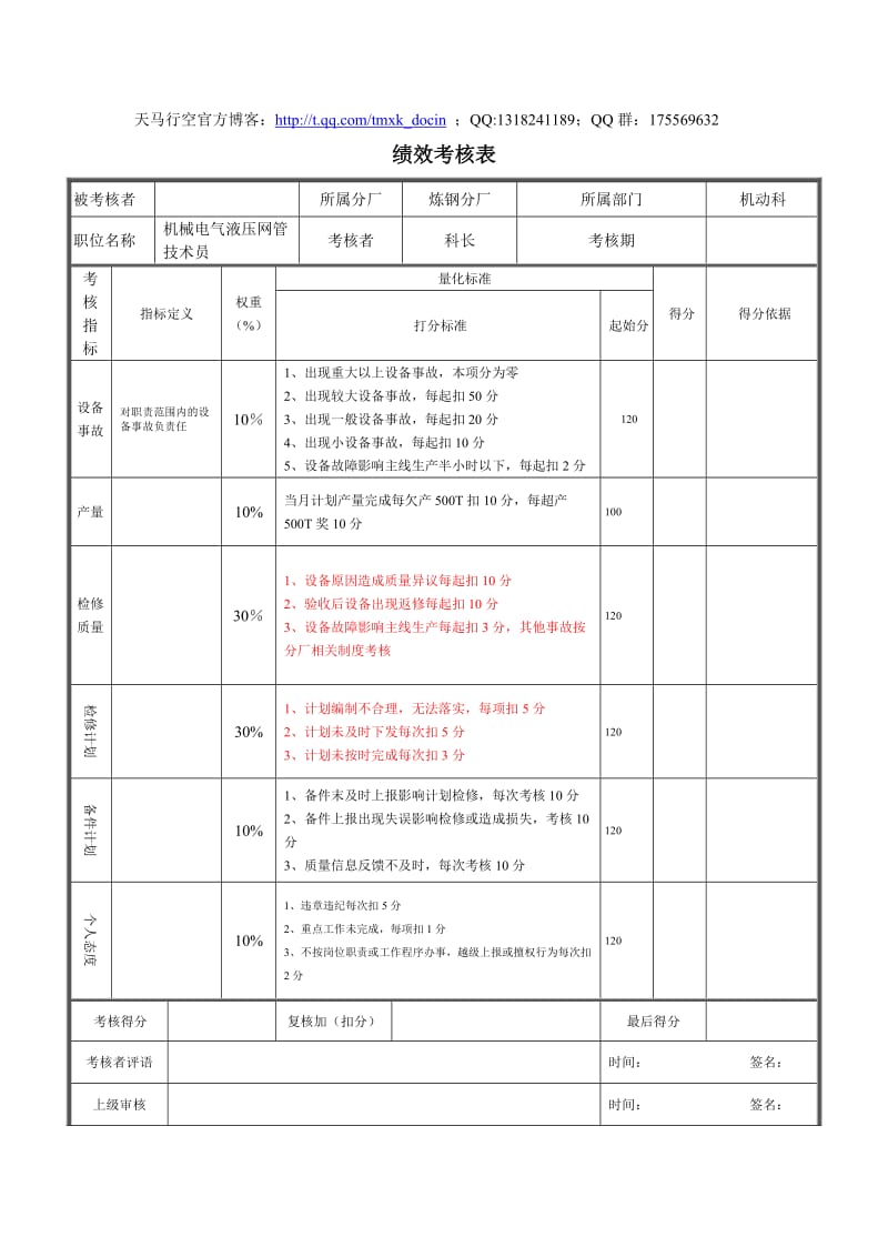 机械电气液压计划员绩效考核表.doc_第1页