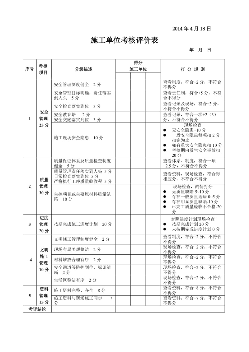 公司对施工单位及评审考核办法.doc_第2页