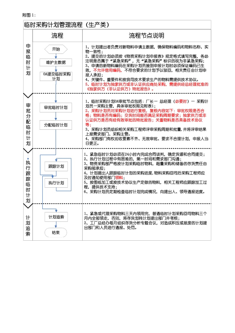 生产临时采购计划管理制度.doc_第3页