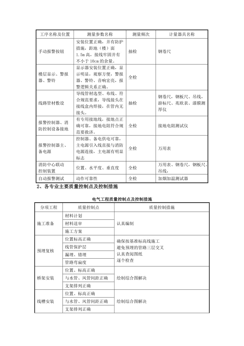 机电质量通病预控措施.doc_第3页