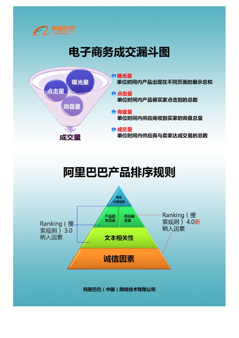 电子商务成交漏斗.doc_第1页