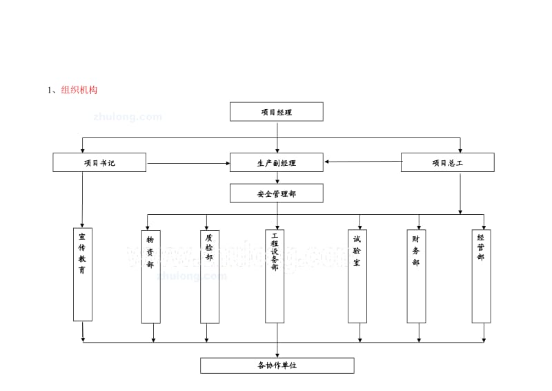 某工业工程开工前安全管理策划书.doc_第2页