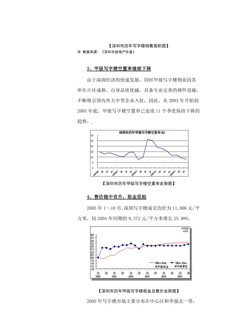 深圳地铁大厦整体招租策划报告.doc_第2页