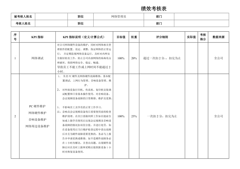 网络管理员绩效考核表.doc_第1页