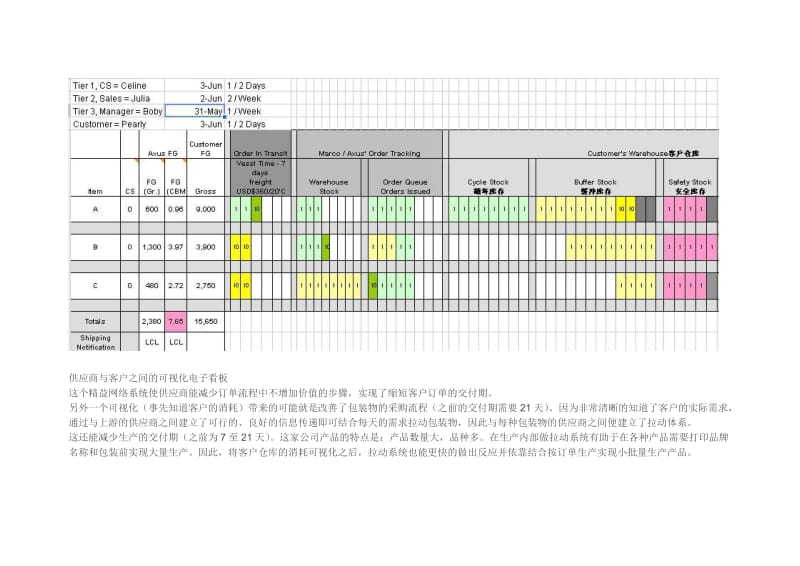 供应商与客户之间的电子看板.doc_第2页