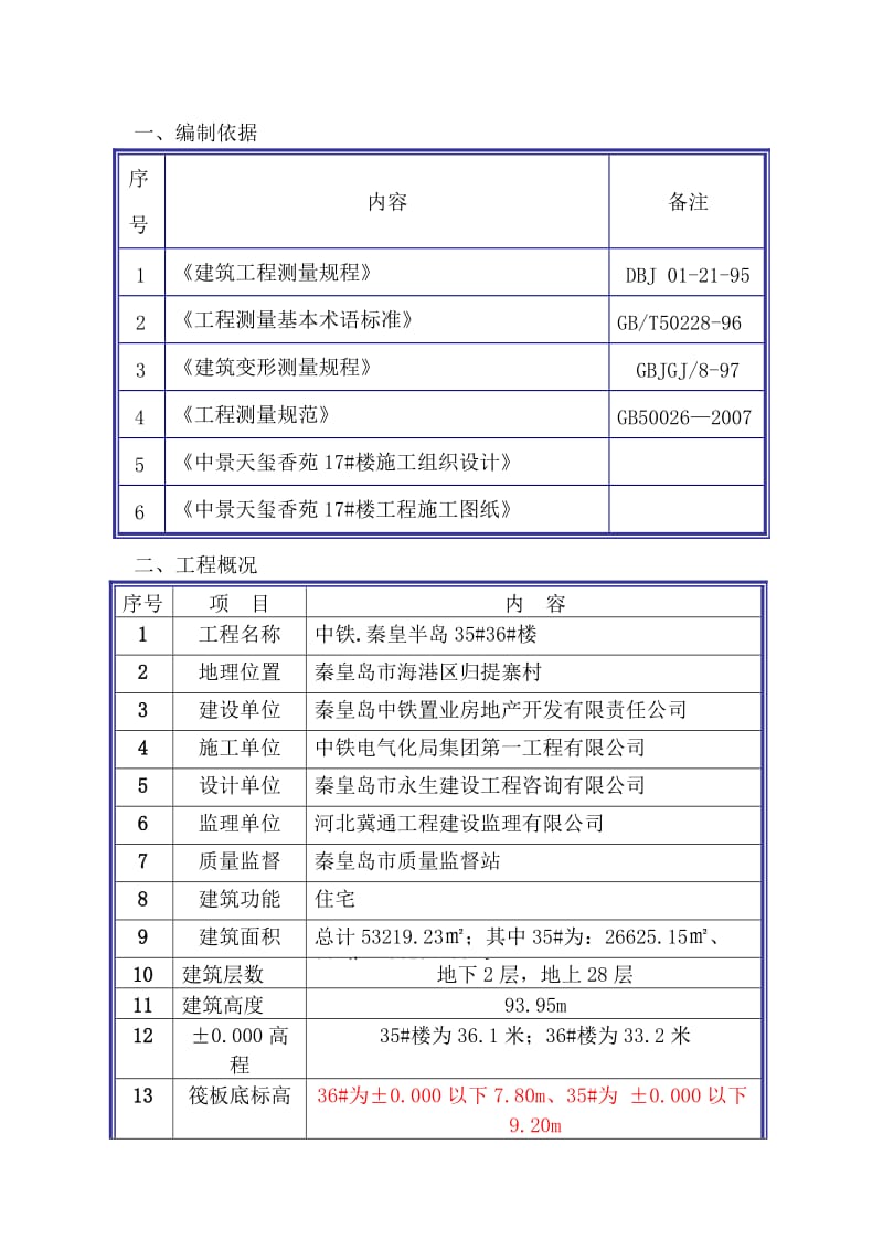 秦皇半岛35#36#楼工程测量施工方案.doc_第3页