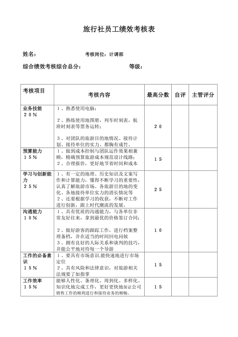 计调部绩效考核表.doc_第1页