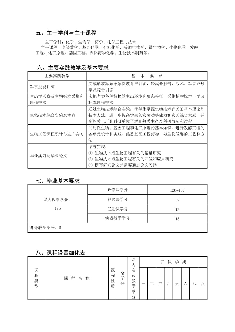 生物工程专业培养计划.doc_第2页