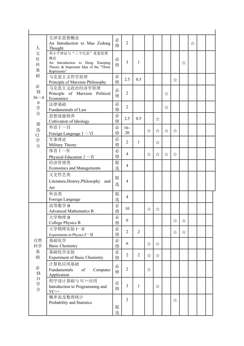 生物工程专业培养计划.doc_第3页