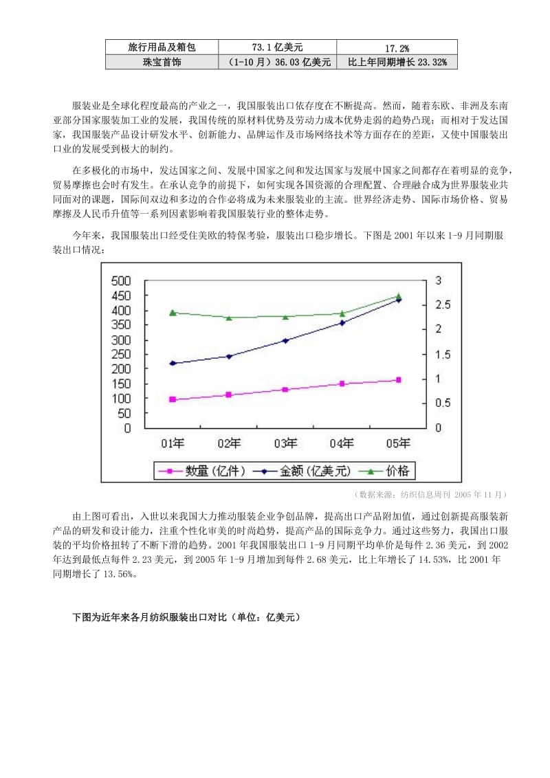 服装服饰行业电子商务拓展指南.doc_第2页