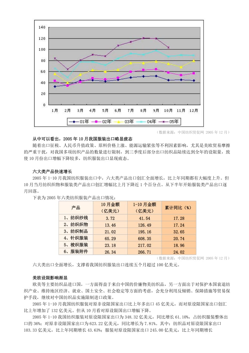 服装服饰行业电子商务拓展指南.doc_第3页