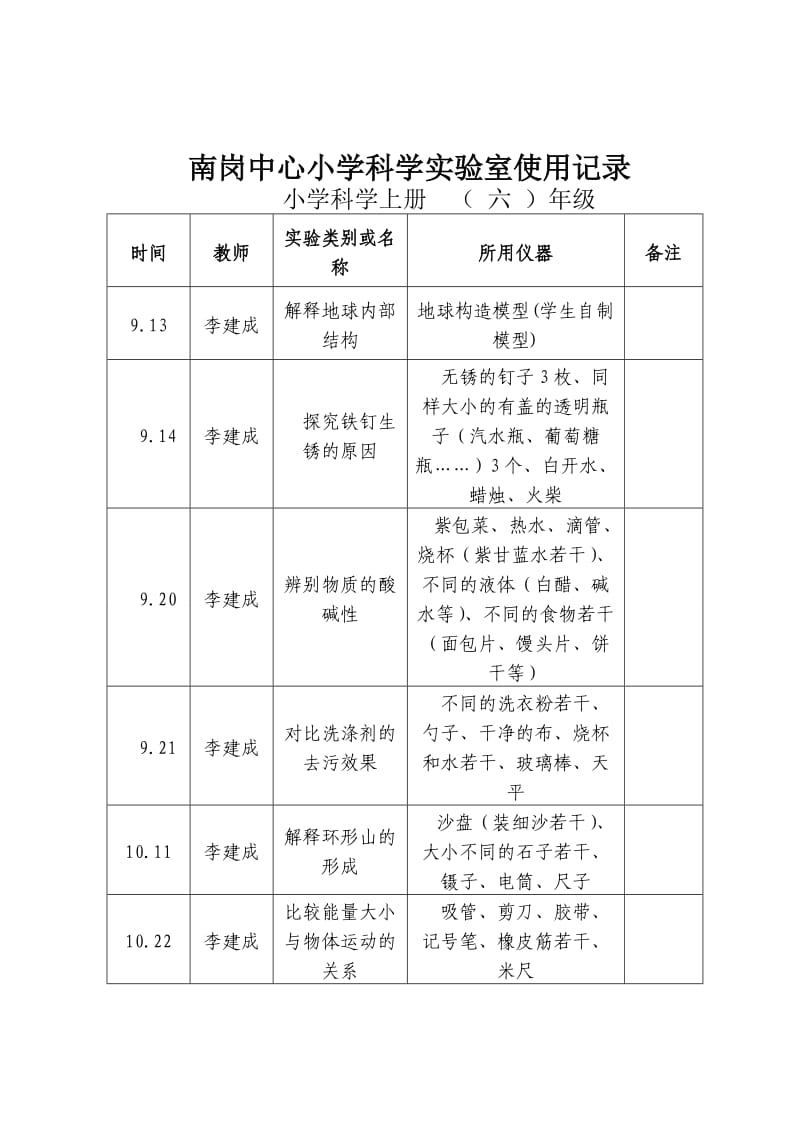 小学科学实验室使用记录.doc_第2页