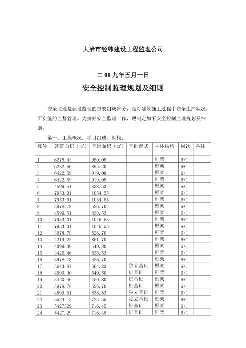 安全控制监理规划及细则.doc_第2页