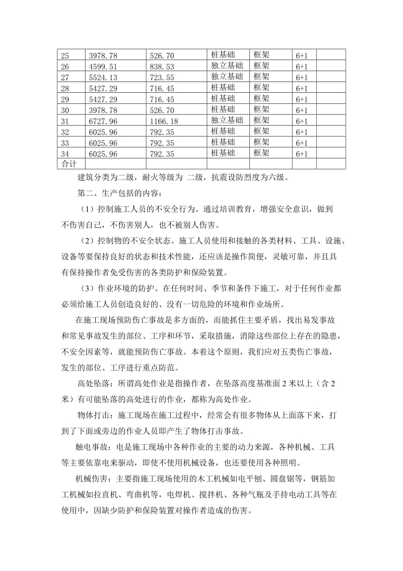 安全控制监理规划及细则.doc_第3页