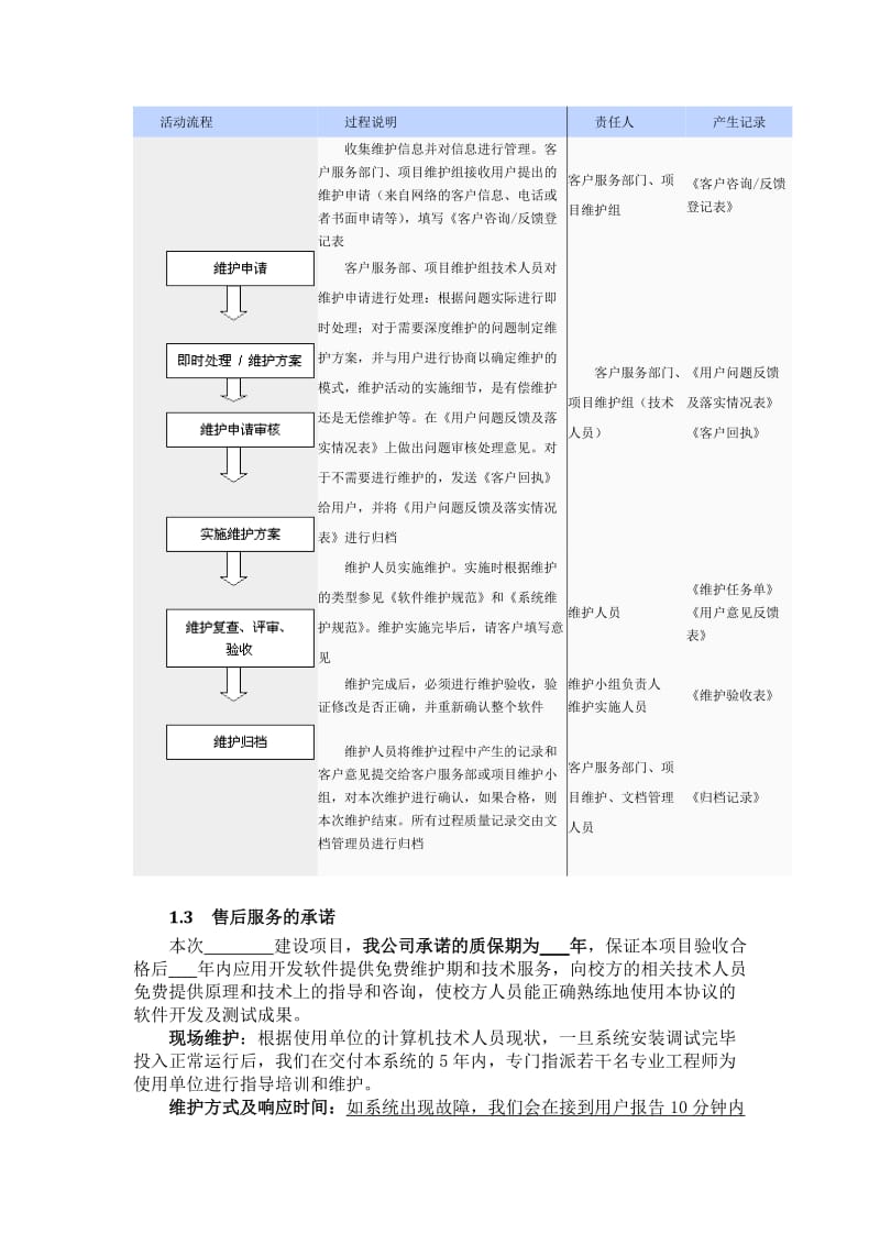 软件项目售后服务与培训方案.docx_第2页