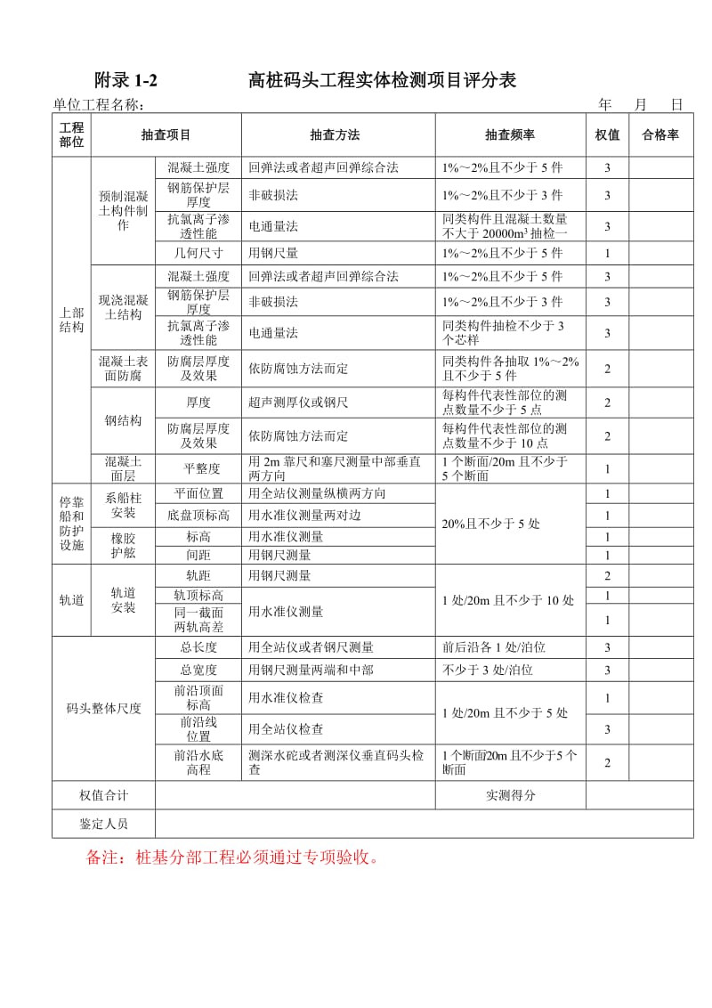 交工质量鉴定工程实体质量评分方法.doc_第2页