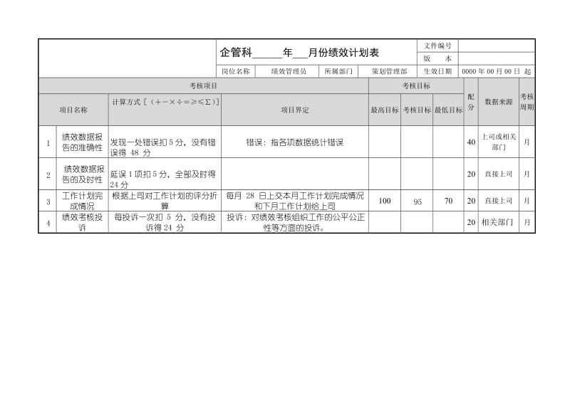 绩效管理员绩效计划参考.doc_第1页