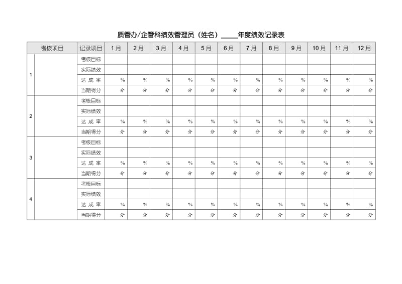 绩效管理员绩效计划参考.doc_第3页