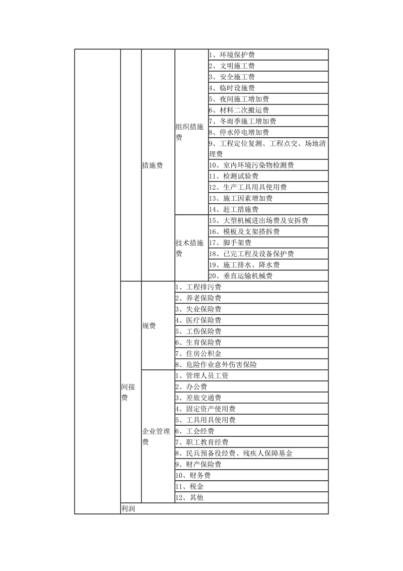 《山西省建设工程计价依据》建设工程费用定额编制说明.doc_第2页