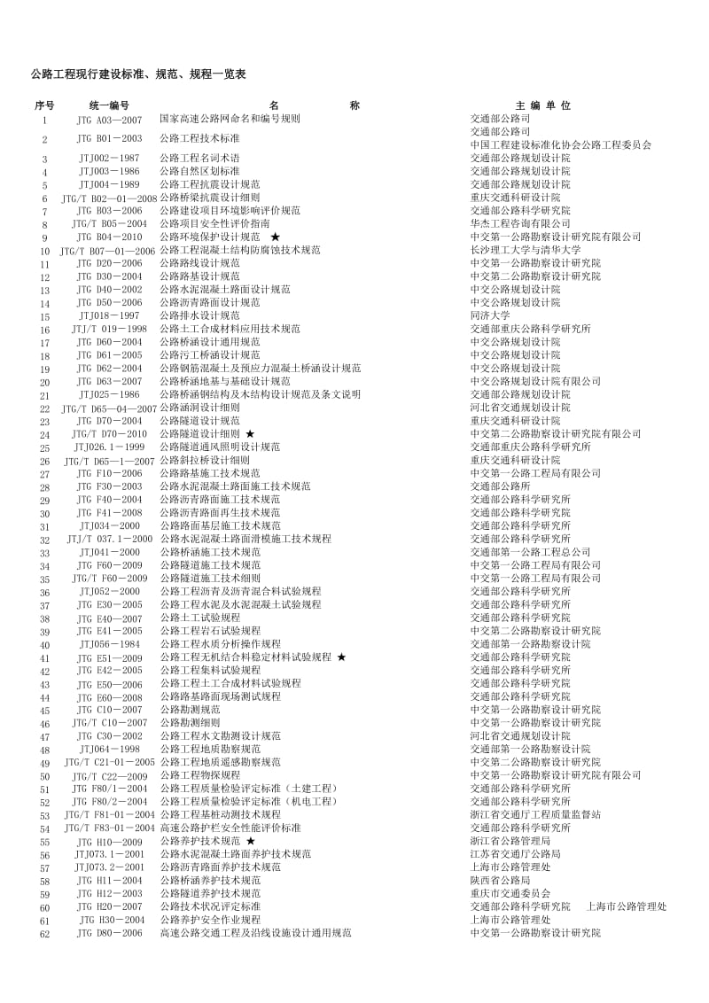 公路工程现行建设标准.doc_第1页