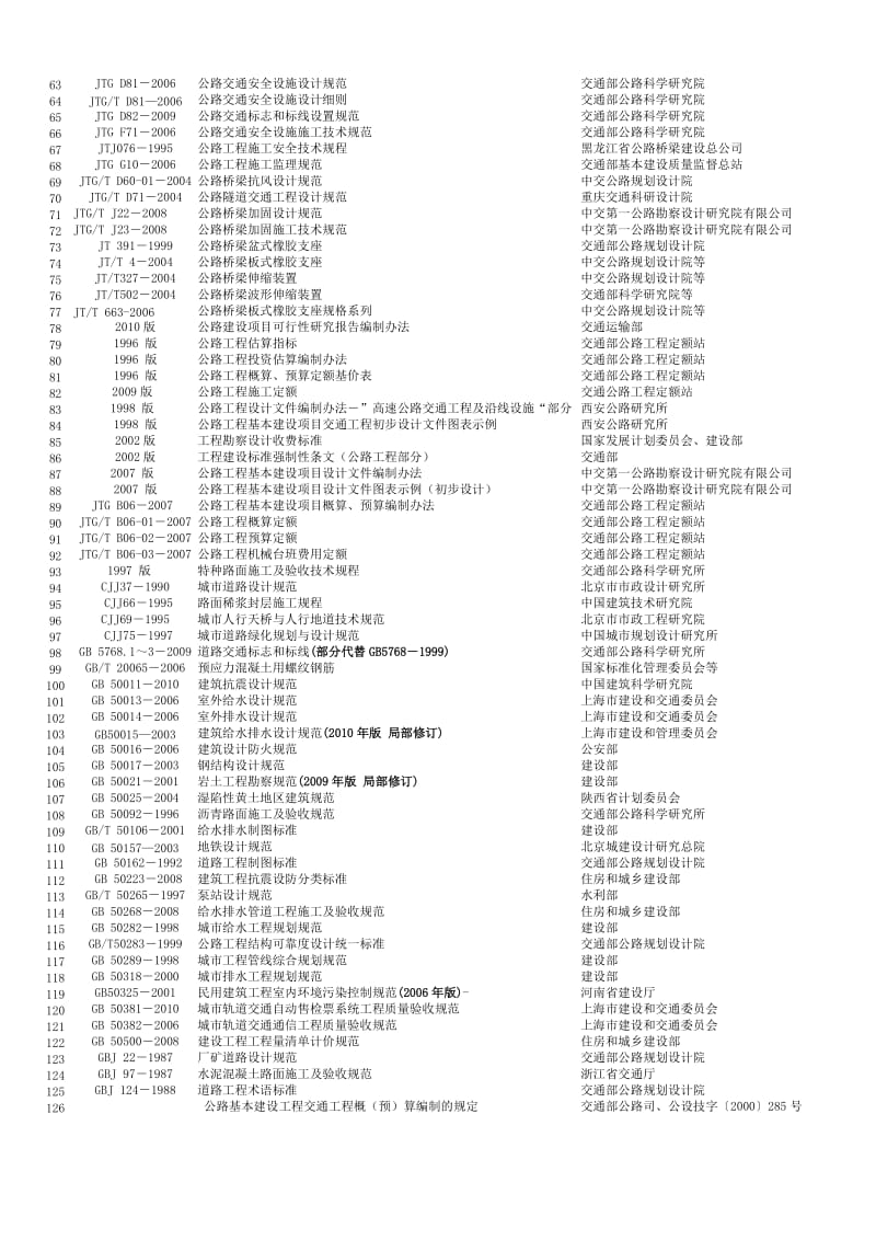 公路工程现行建设标准.doc_第2页