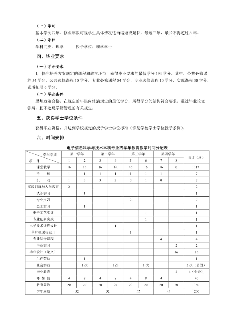 电信专业人才培养方案定.doc_第2页