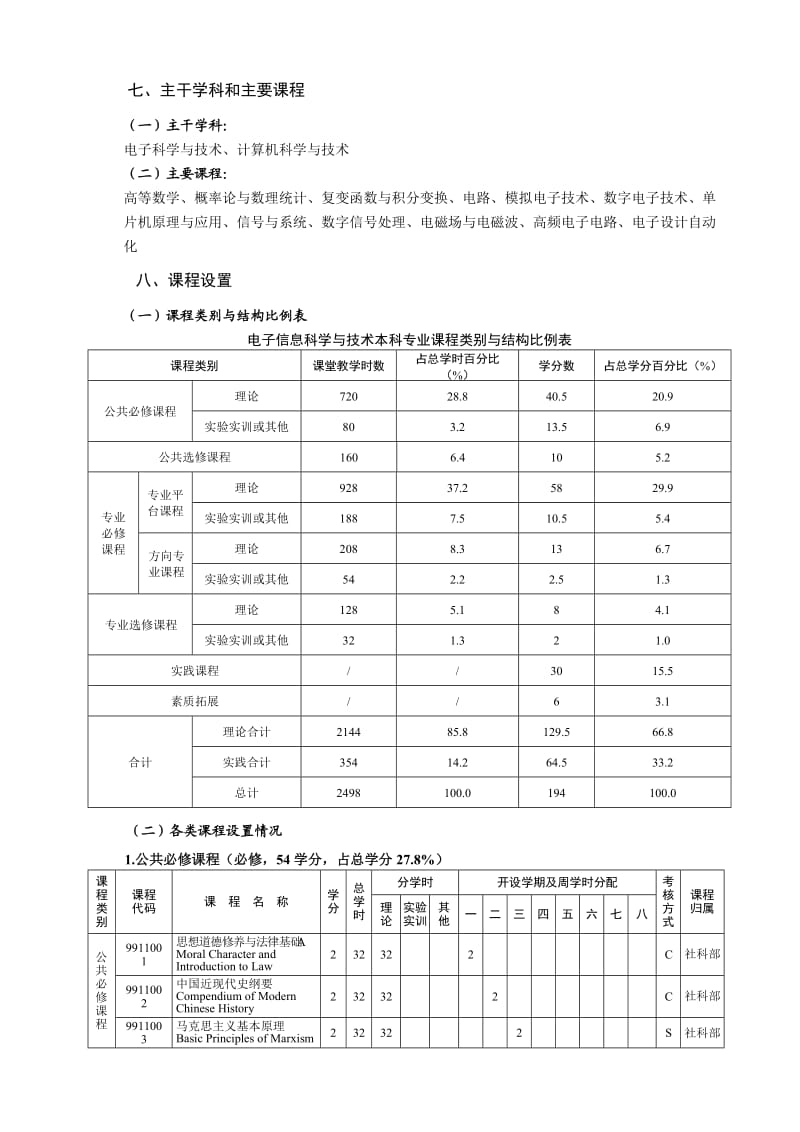 电信专业人才培养方案定.doc_第3页