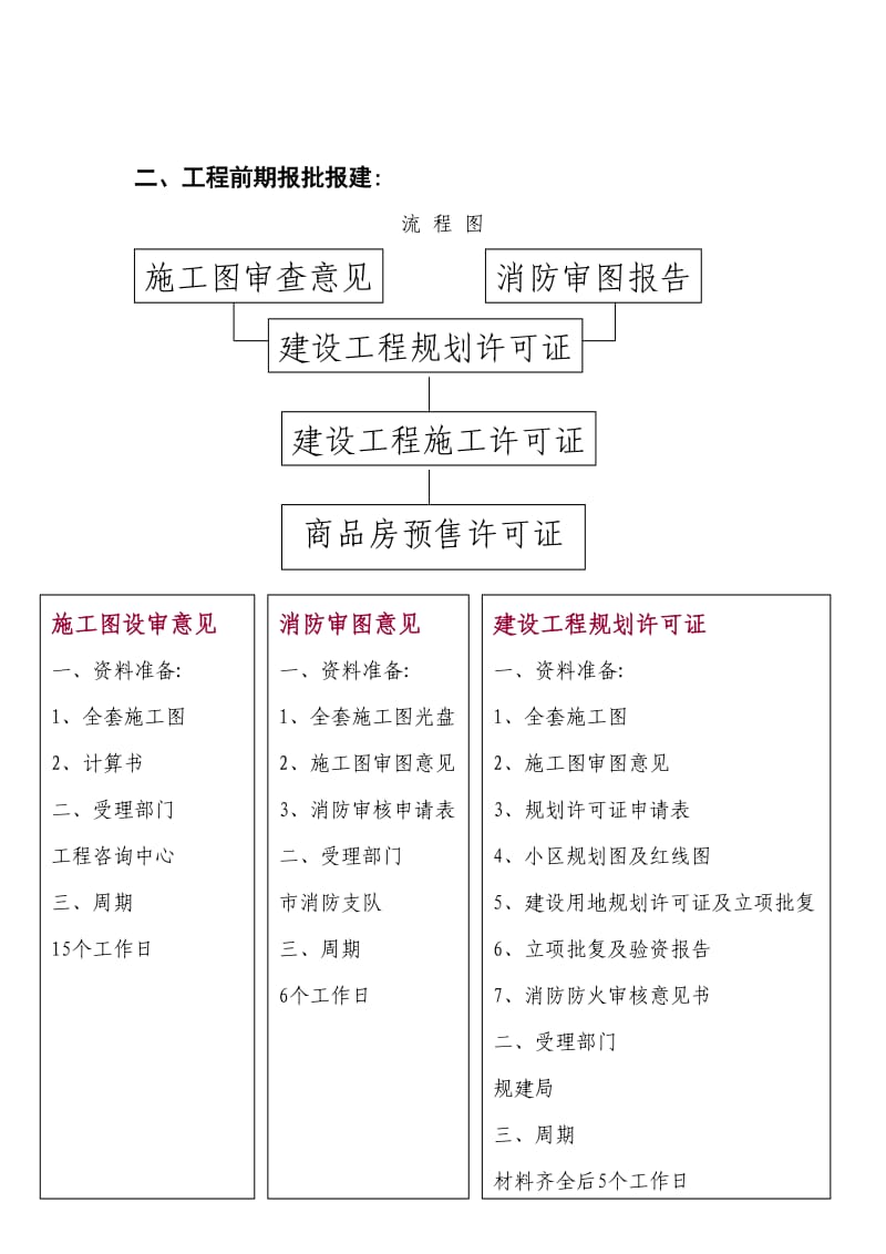 开发房地产项目流程及报批手续.doc_第3页