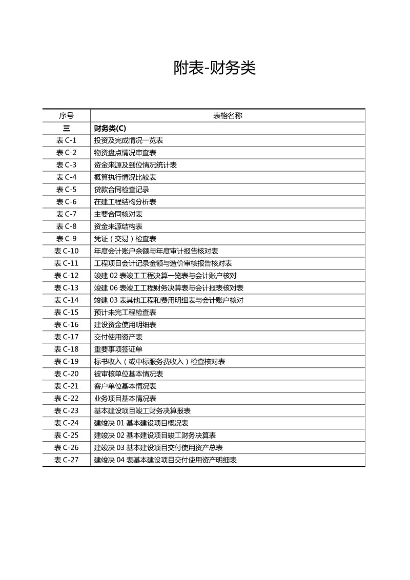 建设项目全过程跟踪审计表格-财务类.doc_第1页