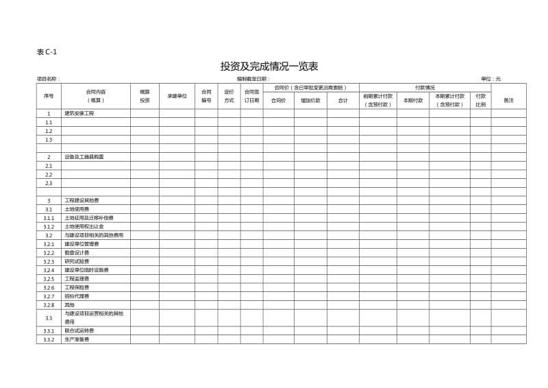 建设项目全过程跟踪审计表格-财务类.doc_第2页