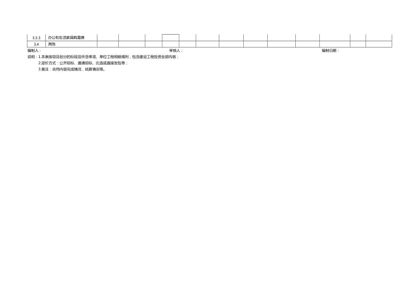 建设项目全过程跟踪审计表格-财务类.doc_第3页