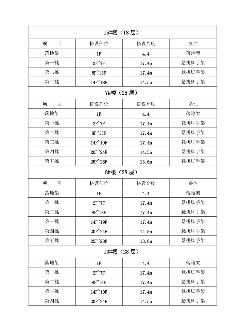 港利二期悬挑脚手架方案改.doc_第3页