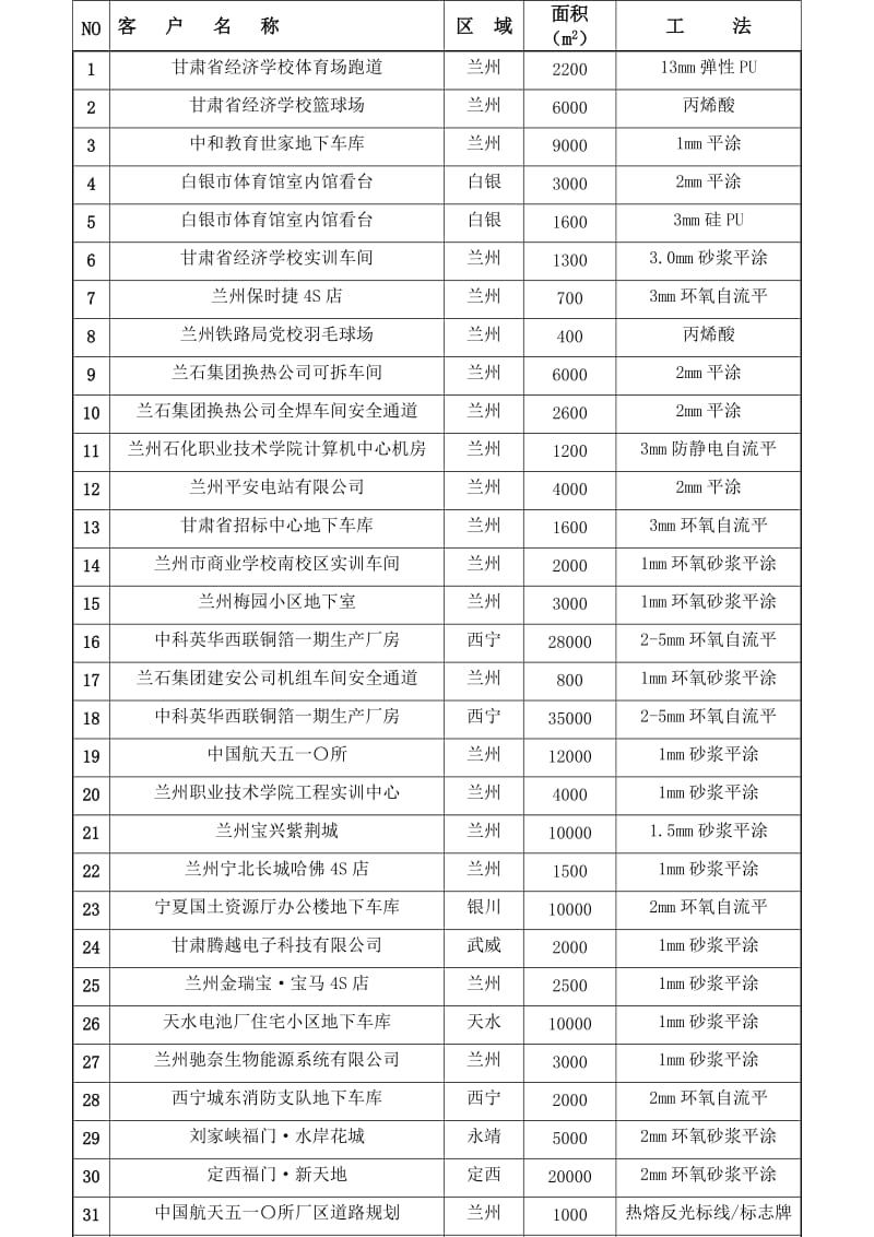 环氧树脂砂浆平涂地坪系统施工方案.doc_第3页