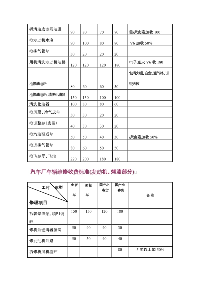 汽车维修价格表.doc_第2页