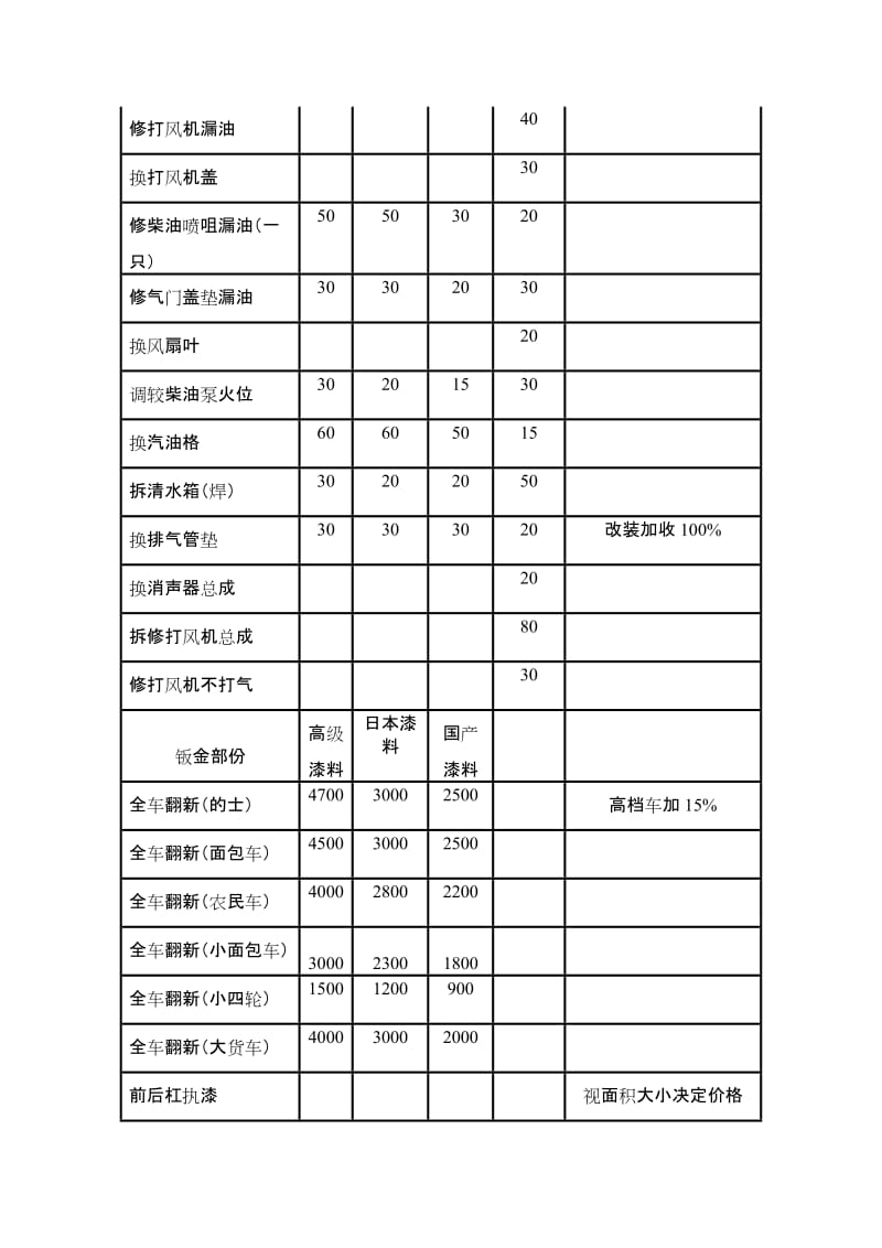 汽车维修价格表.doc_第3页