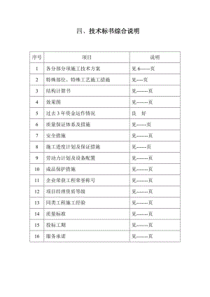 某會(huì)展中心幕墻工程施工組織設(shè)計(jì)(技術(shù)標(biāo)).doc