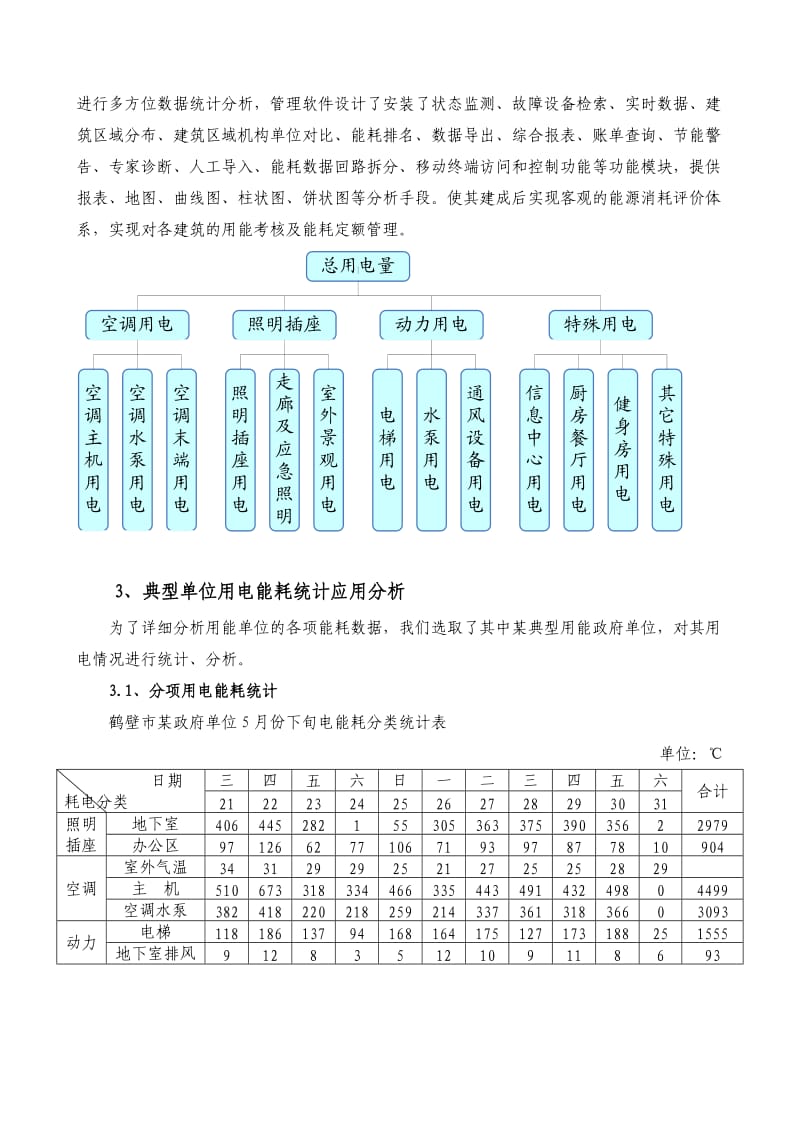 公共建筑能耗监测平台及应用分析.doc_第3页