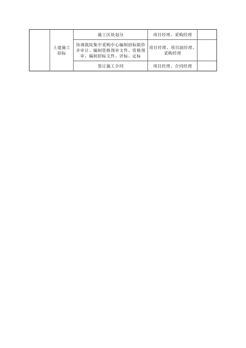 EPC项目各阶段工作及文件的要求.doc_第2页