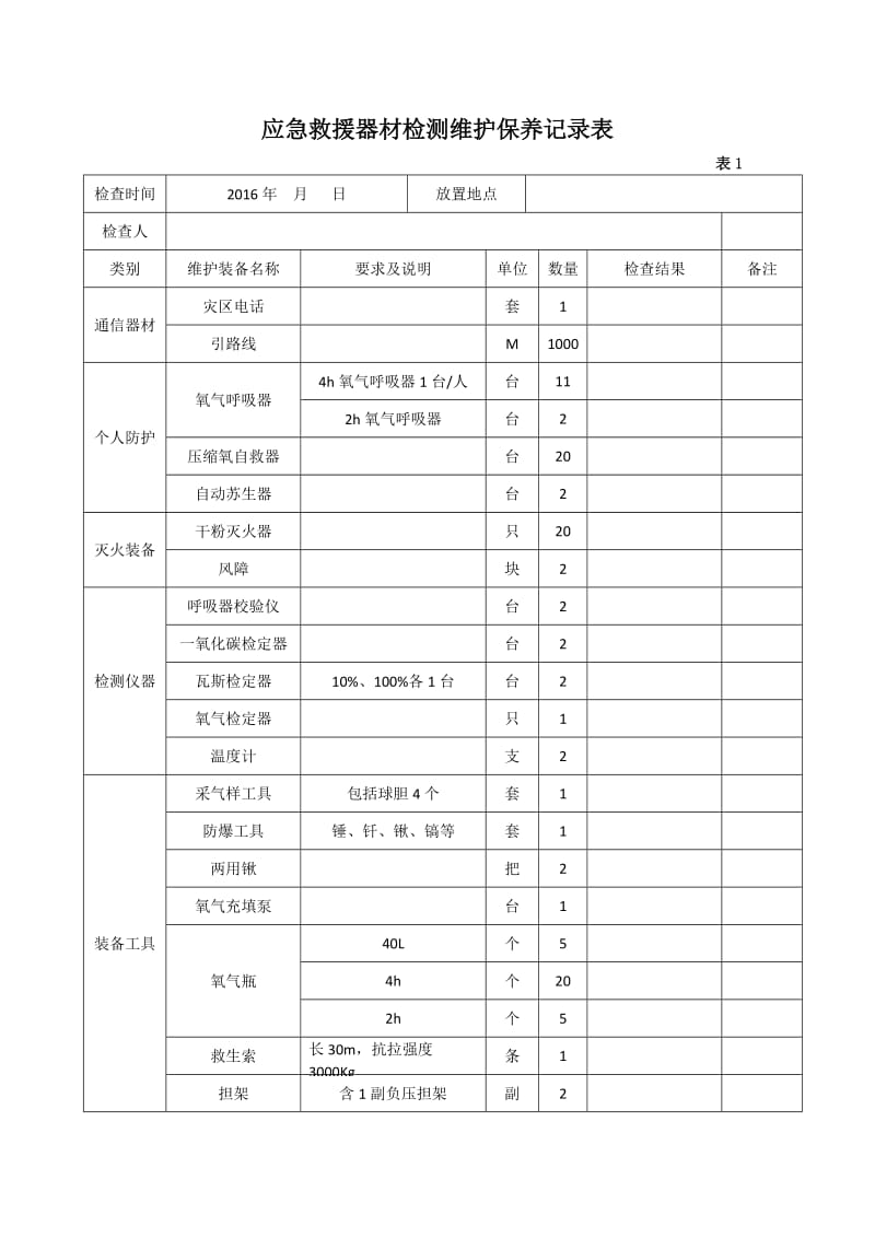 应急救援器材检测维护保养记录表.doc_第2页