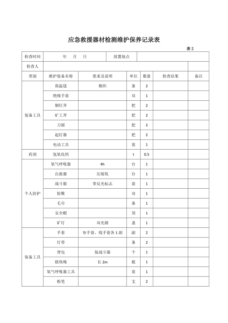 应急救援器材检测维护保养记录表.doc_第3页