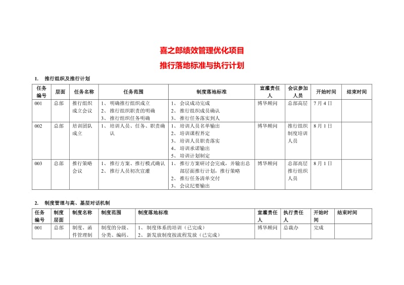 海大-喜之郎绩效管理优化项目落地标准与执行计划.doc_第1页