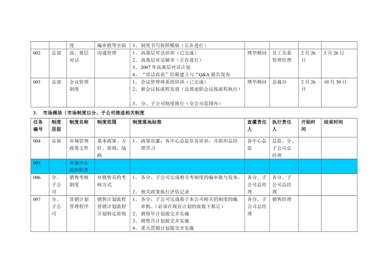 海大-喜之郎绩效管理优化项目落地标准与执行计划.doc_第2页