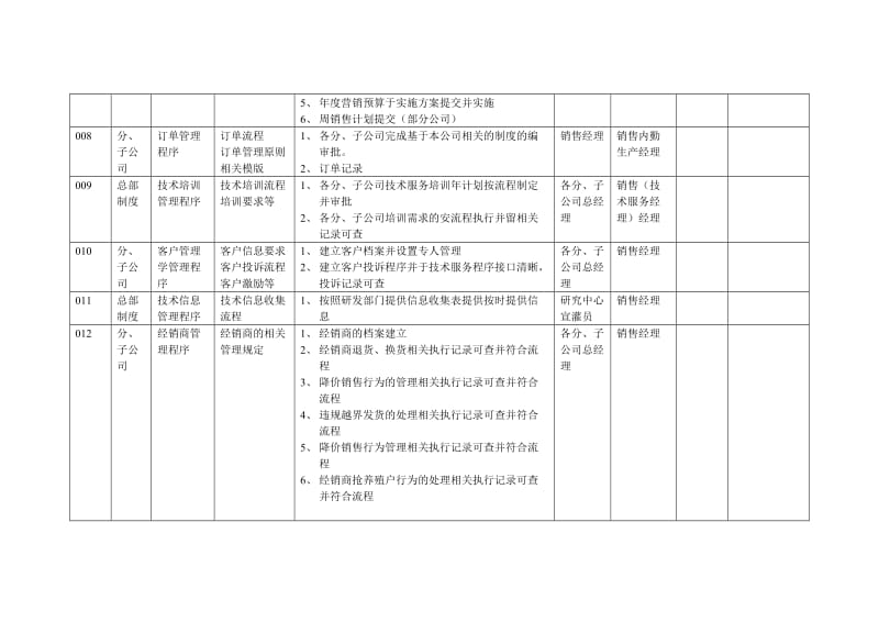 海大-喜之郎绩效管理优化项目落地标准与执行计划.doc_第3页