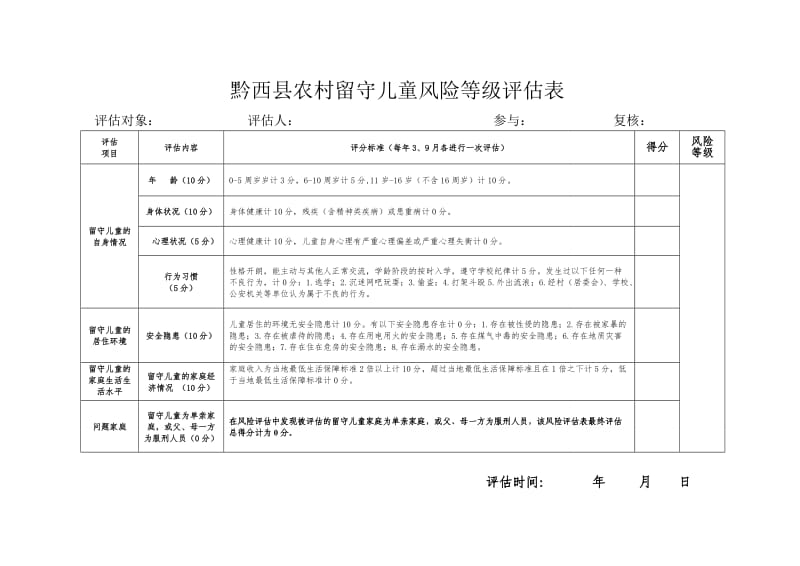 黔西县农村留守儿童风险评估表.doc_第1页