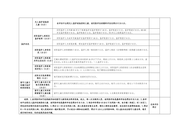 黔西县农村留守儿童风险评估表.doc_第2页