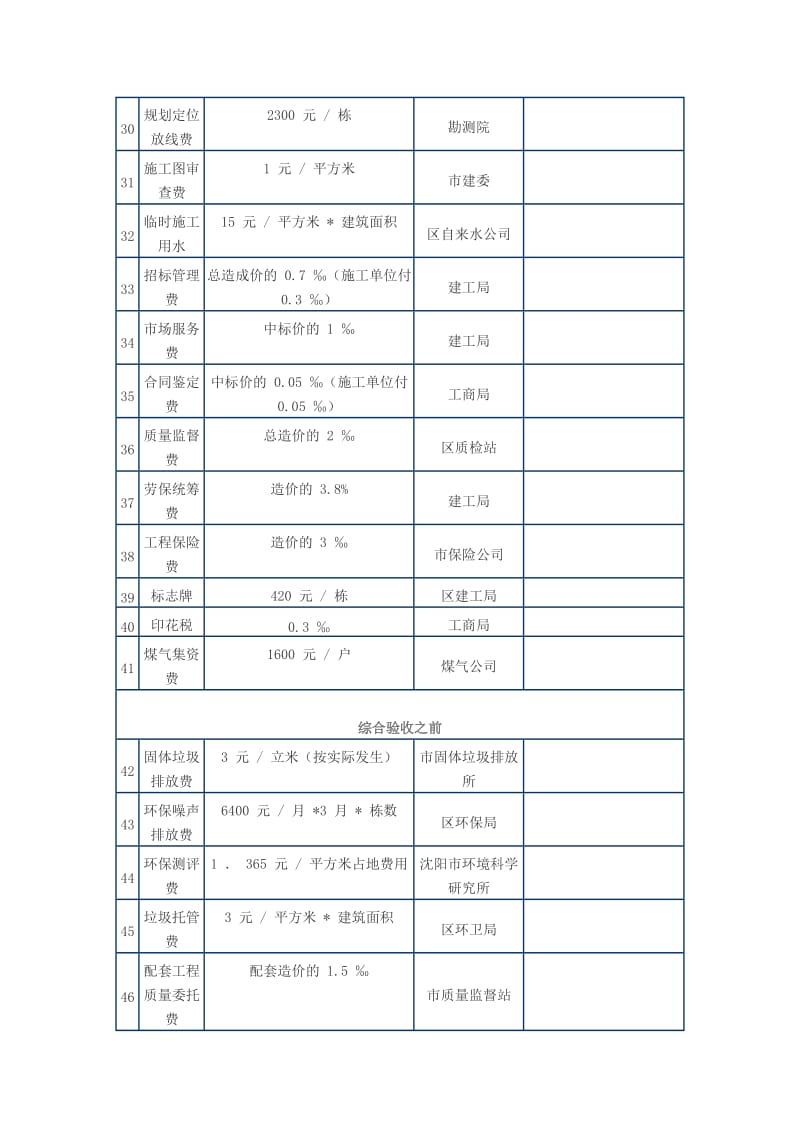 房地产报建费用栏.doc_第3页